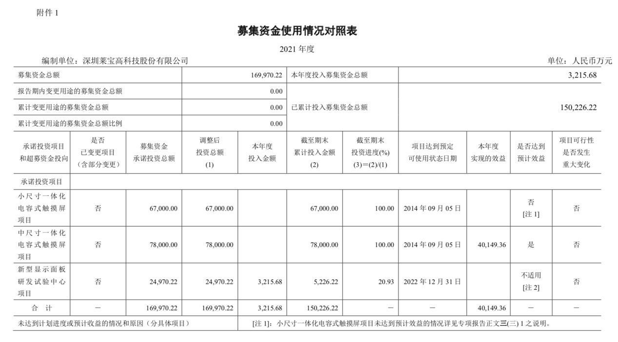萊寶高科獨董風波詳解：從蔣大興的異議聲明開始