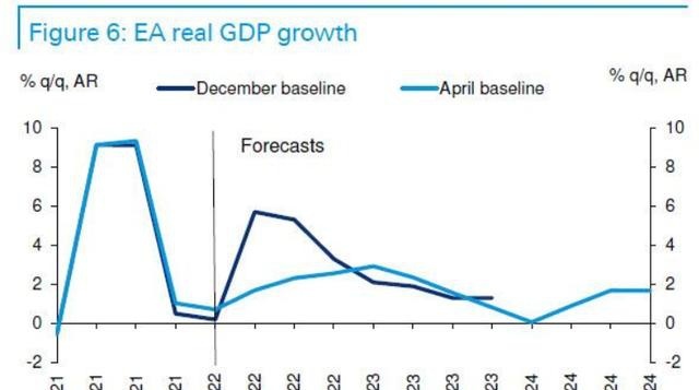 德銀評估：美國經濟放緩蔓延到世界其他大部分地區